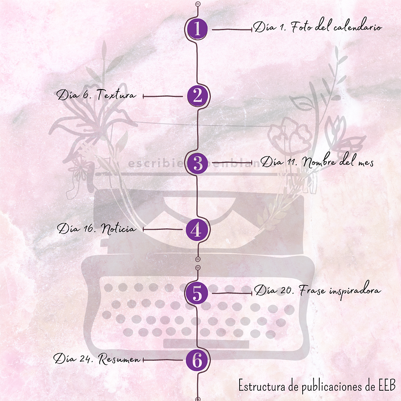 Plantilla creada por mí empleando una línea temporal que señala los días de publicación a lo largo de un mes en mi cuenta.