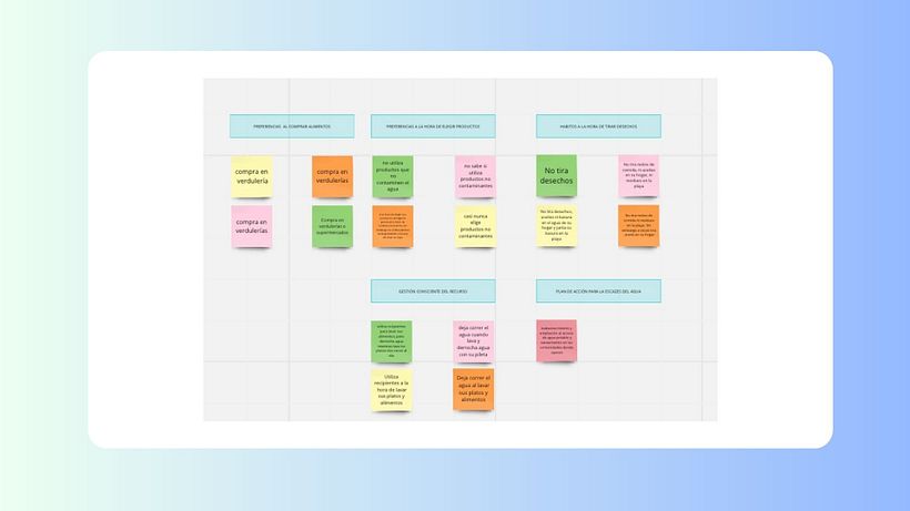Mi proyecto del curso: Introducción al diseño UX 14