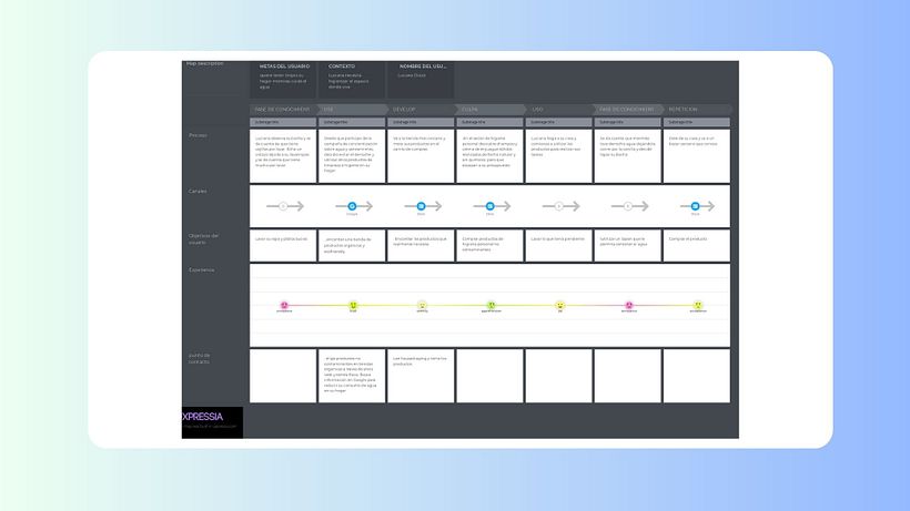 Mi proyecto del curso: Introducción al diseño UX 15