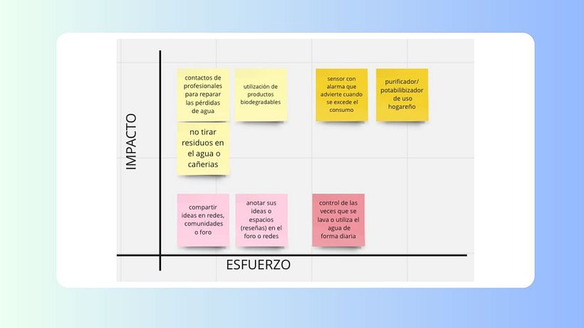 Mi proyecto del curso: Introducción al diseño UX 16