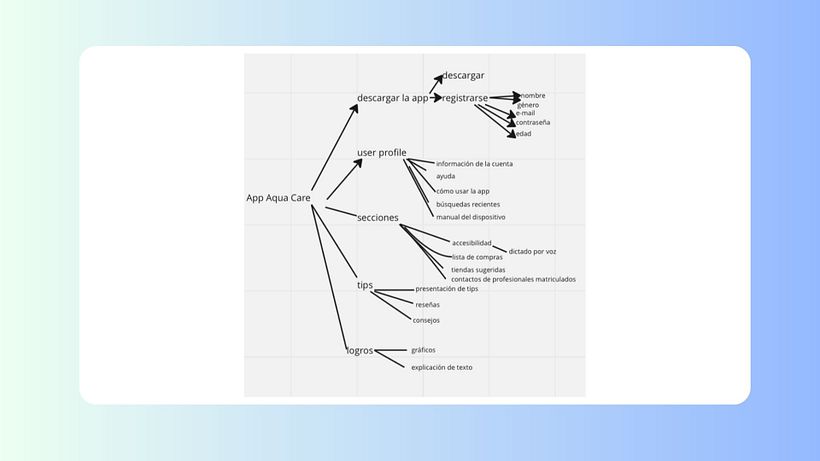 Mi proyecto del curso: Introducción al diseño UX 17