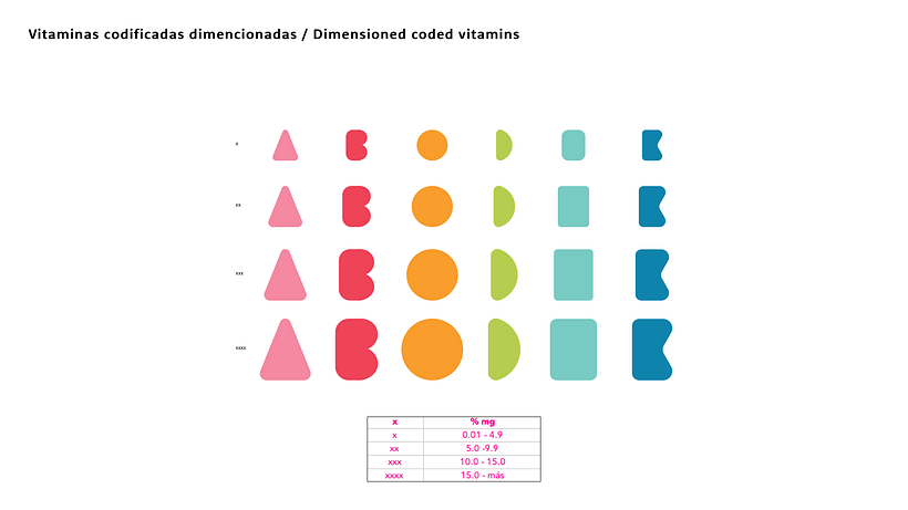 VAK, Descubriendo las vitaminas - Traditionelle Illustration