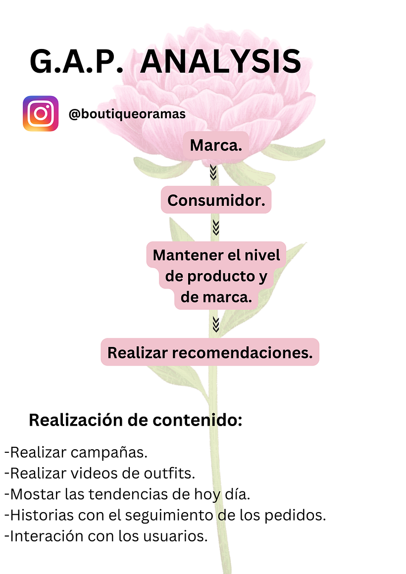 Mi proyecto del curso: Introducción al community management 7