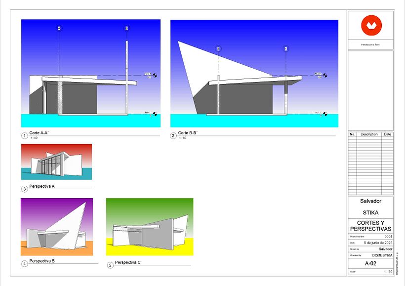Cortes y Perspectivas del Proyecto STIKA