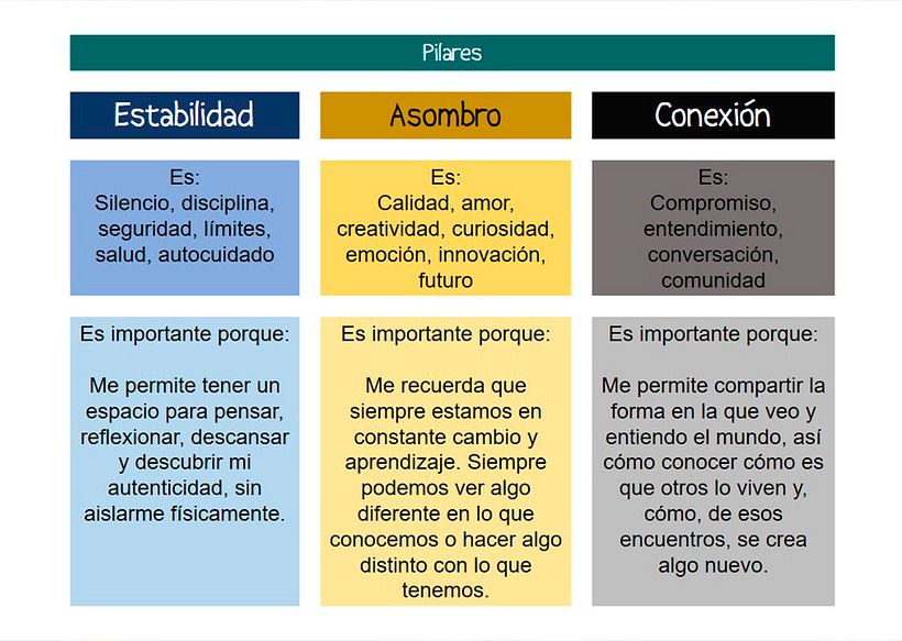 Desarrollo de la carrera creativa: encuentra tu camino artístico 3