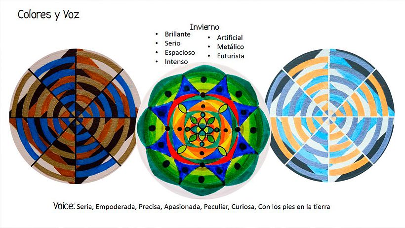 Desarrollo de la carrera creativa: encuentra tu camino artístico 5