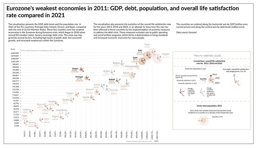 My project for course: Data Visualization and Information Design: Create a Visual Model 2