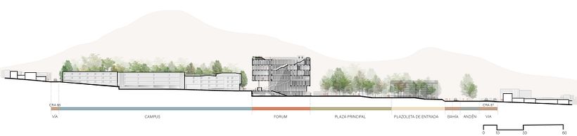 Edificio Forum 6
