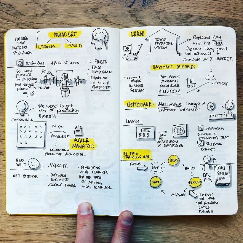 Sketchnotes @ Jeff Patton, Jeff Gothelf course on Smart Scrum Product Ownership 3