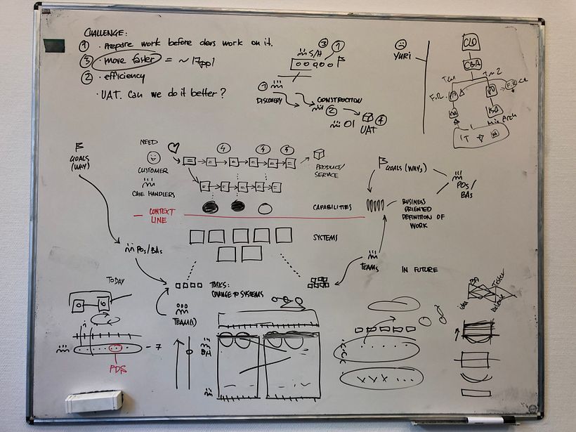 Brainstorming on the topic of optimizing the process of case handling.