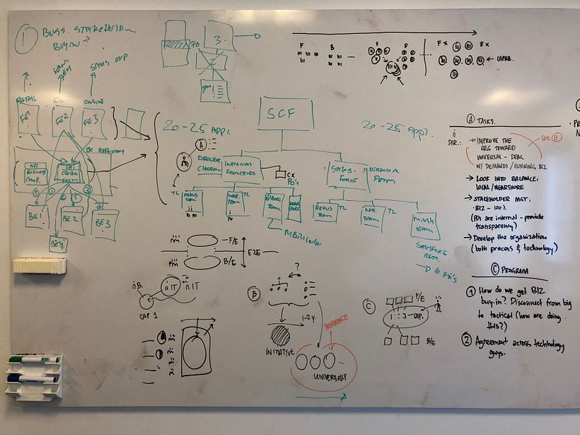 Conversation around organization and business needs.