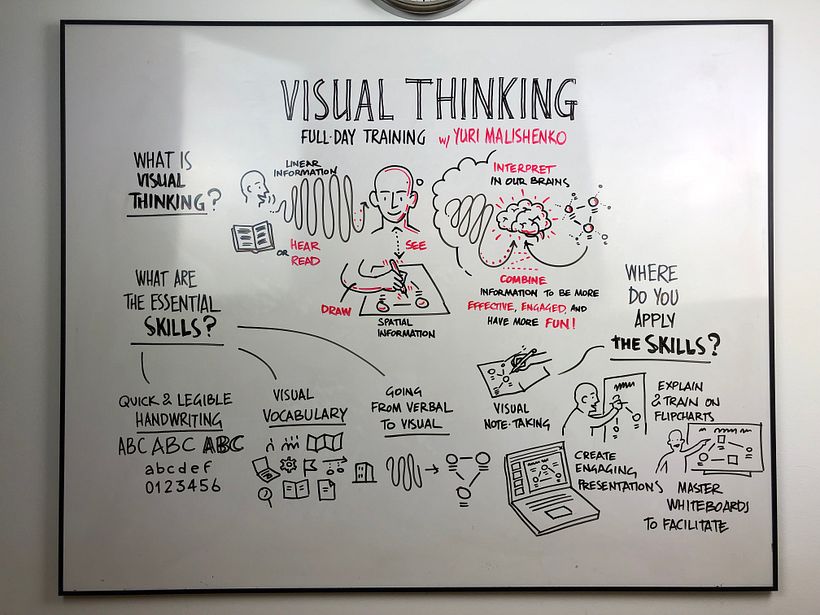 This one was created to promote a class on visual thinking.