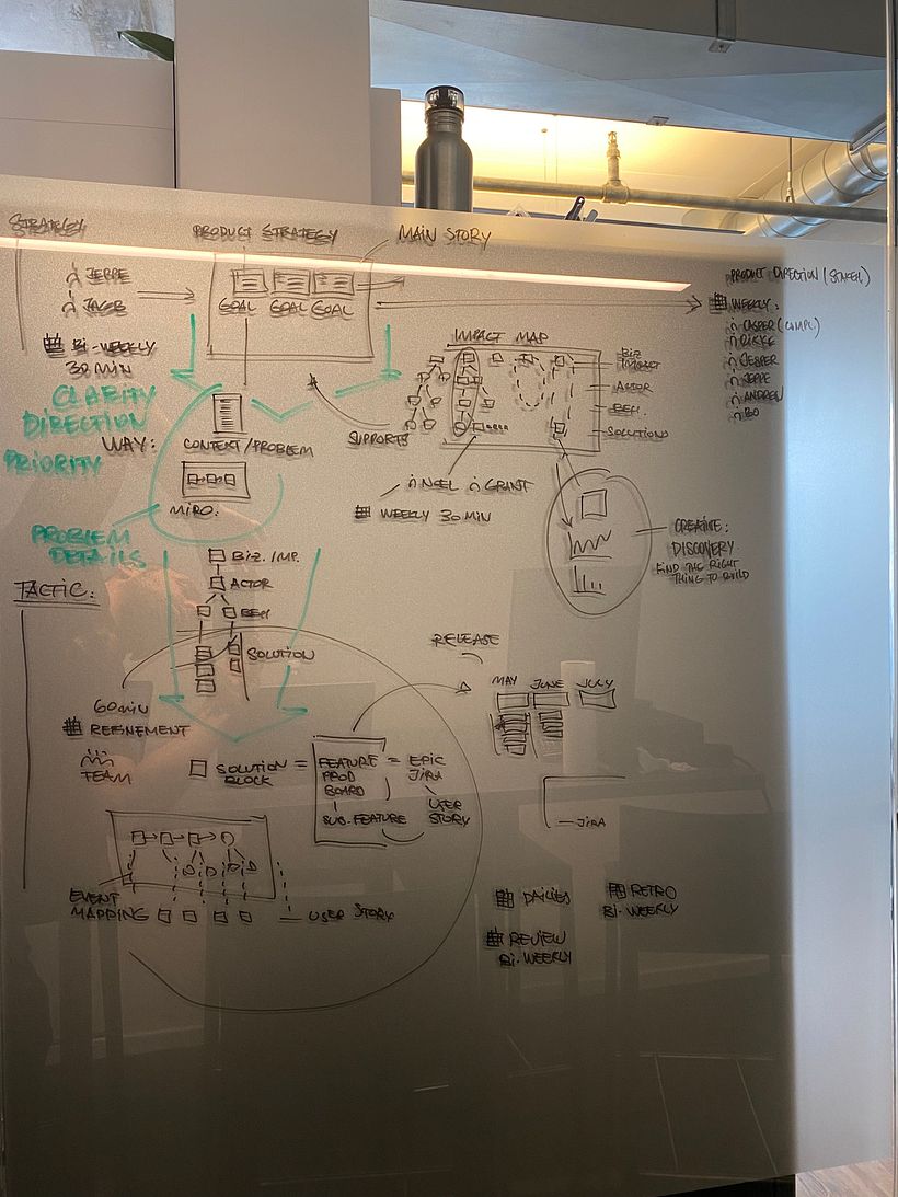 Sometimes you can use a glass wall instead of a whiteboard. Works like a charm!
