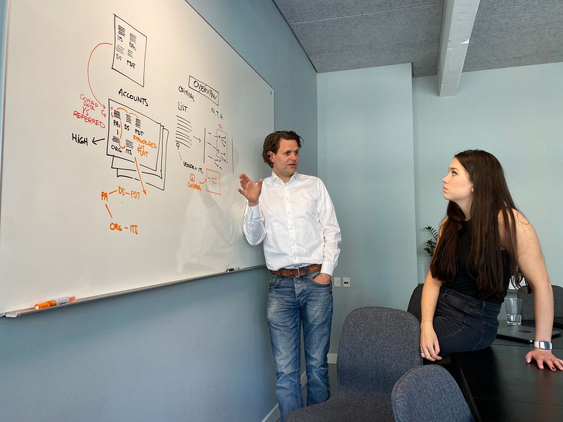 Whiteboards are execellent platform for meaningful conversations around complex topics.