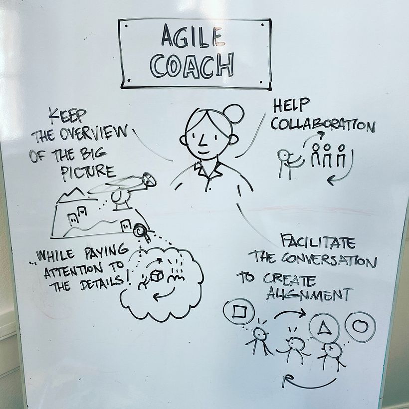 I helped my colleague to tell a visual story about the most important aspects of her agile coach role.