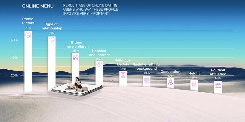 My project for course:  Creative Data Visualization for Beginners 2
