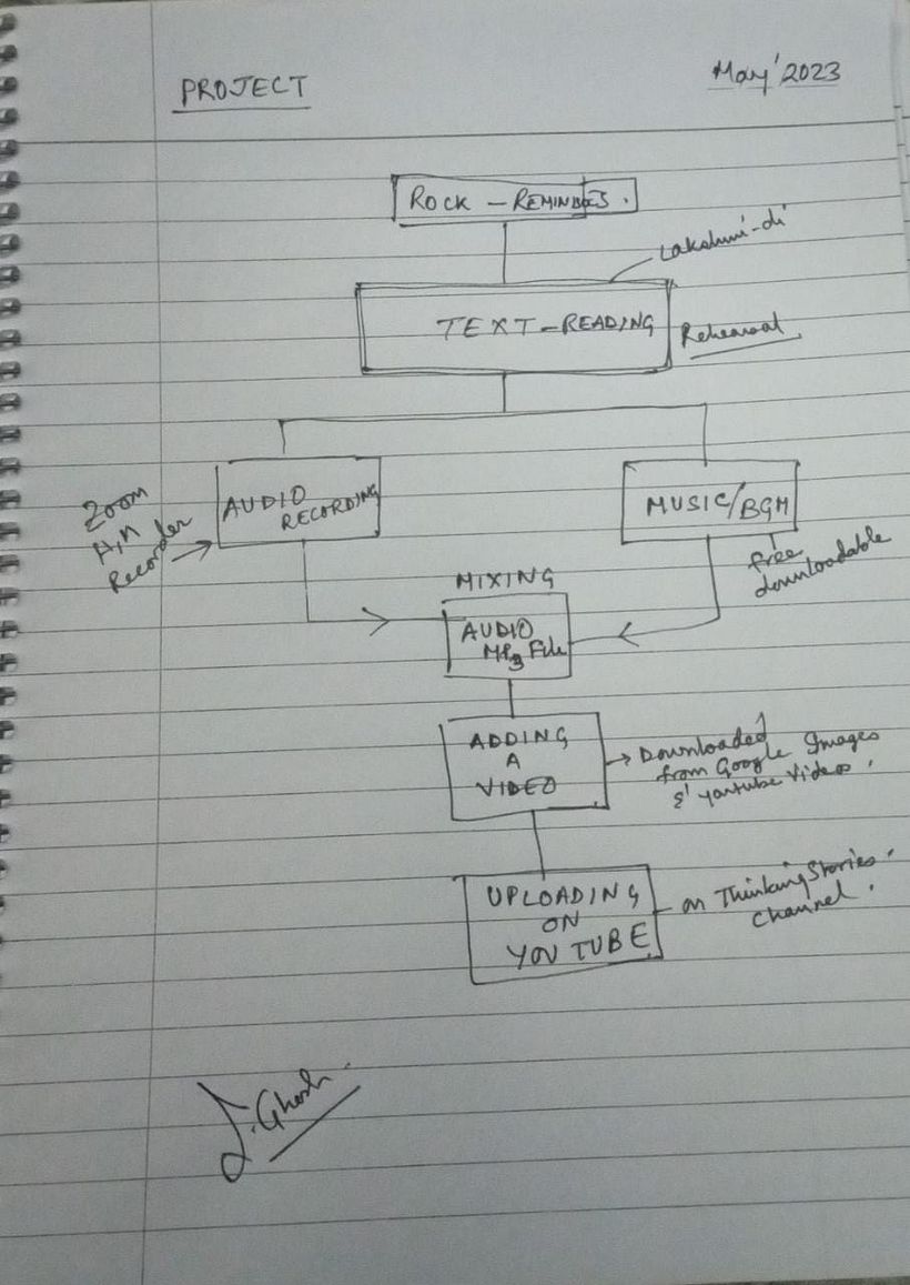 Flow-Chart_Project