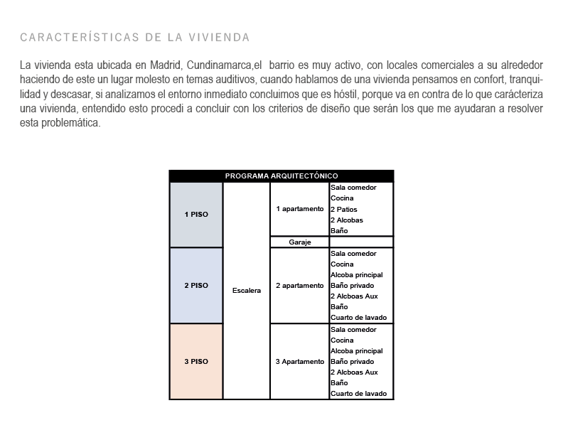 Mi proyecto del curso: Introducción al diseño arquitectónico de espacios residenciales 3
