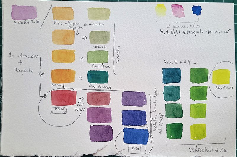 Paleta a partir de los colores primarios