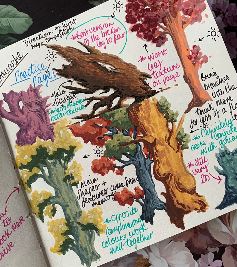 My project for course: Daily Sketching for Creative Inspiration 5