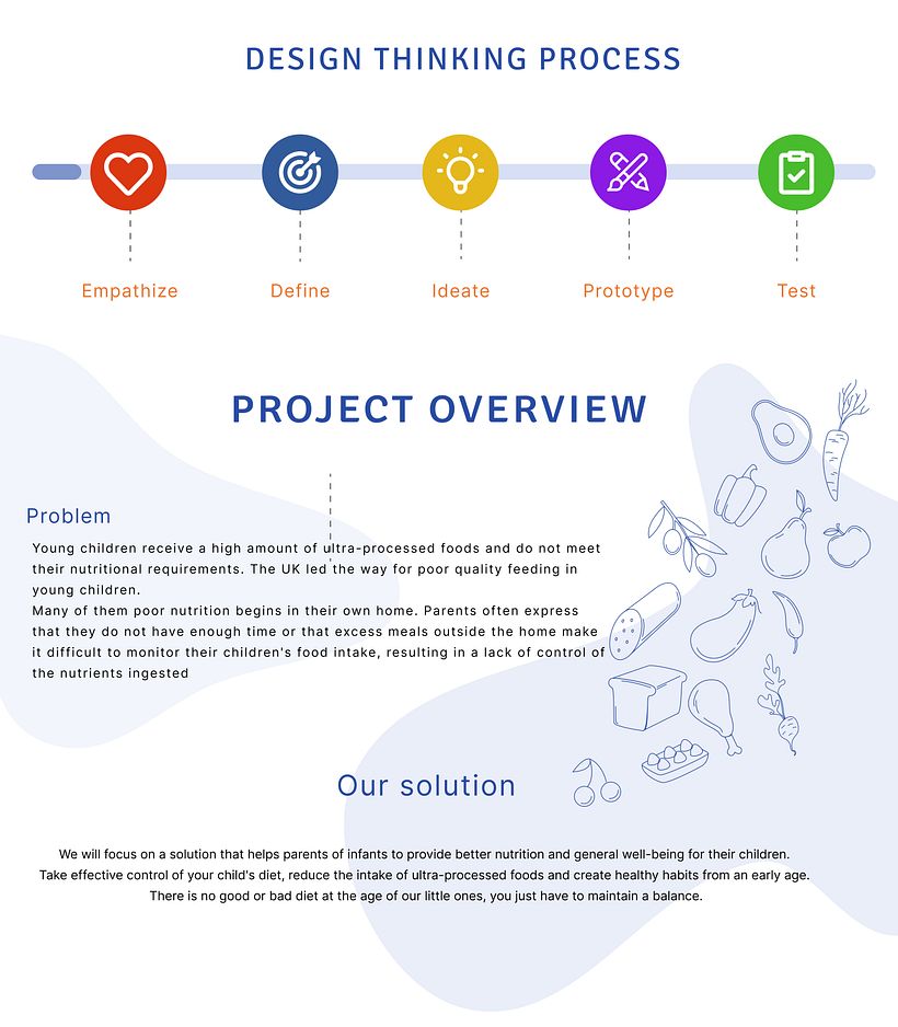 My project for course: Introduction to UX Design 4
