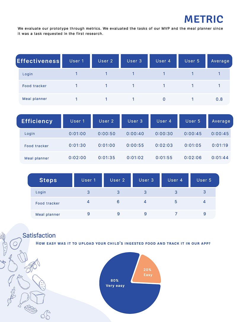 My project for course: Introduction to UX Design 11