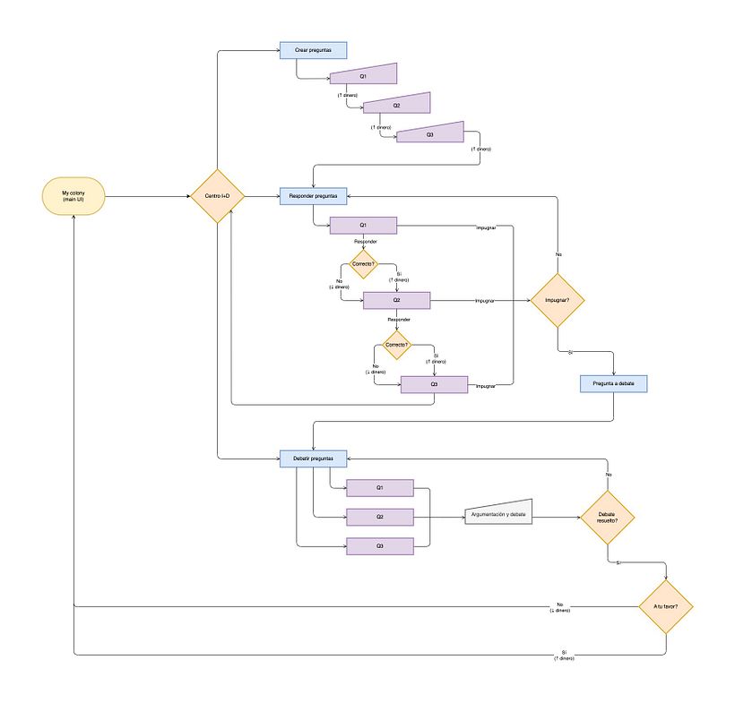 Conceptualization: flowchart