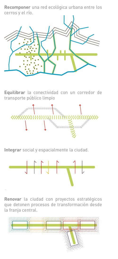 Corredor Verde de Cali 12