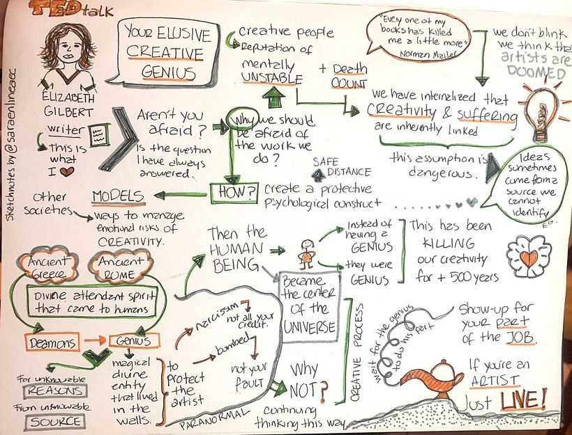 My project for course: Sketchnoting: Communicate with Visual Notes 2