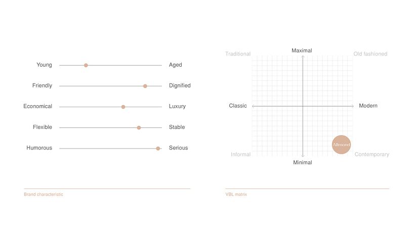 Allmond Visual Identity - Beauty Products - Art Direction