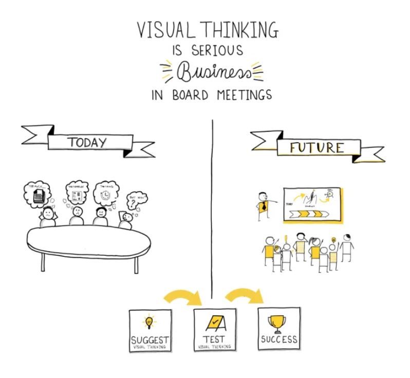 My project for course: Visual Thinking: Organize and Present Powerful Ideas 3