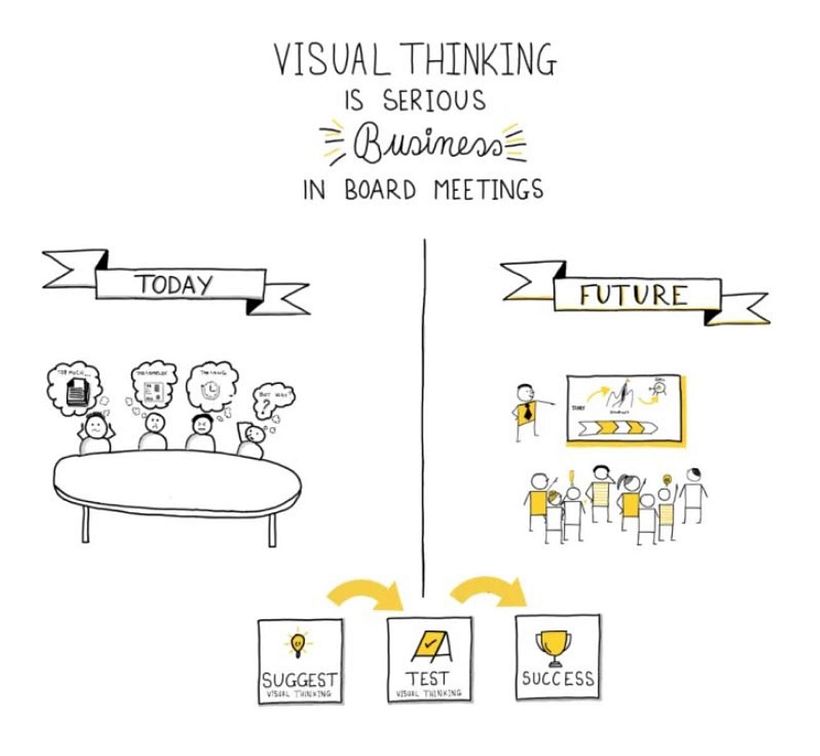 My project for course: Visual Thinking: Organize and Present Powerful Ideas 4