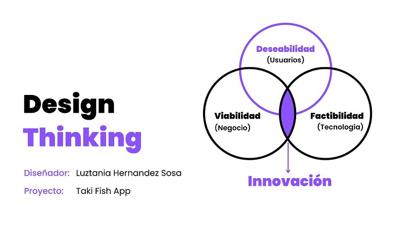 Mi proyecto del curso: Design thinking: innova y lidera proyectos de éxito 2