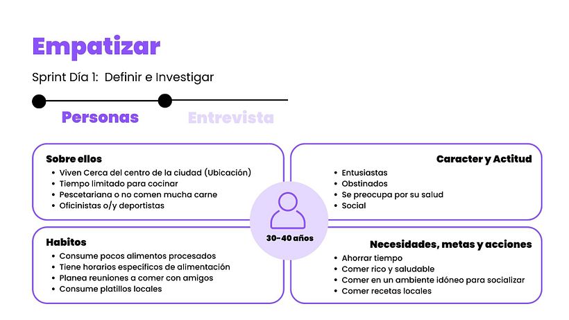Mi proyecto del curso: Design thinking: innova y lidera proyectos de éxito 4