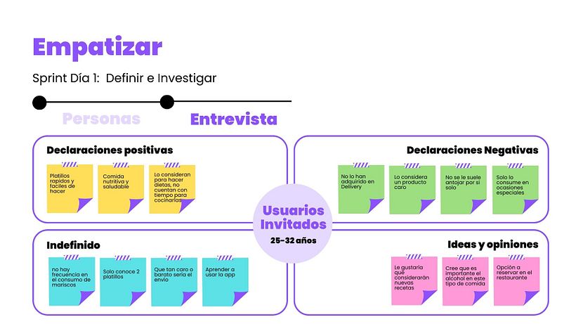 Mi proyecto del curso: Design thinking: innova y lidera proyectos de éxito 5