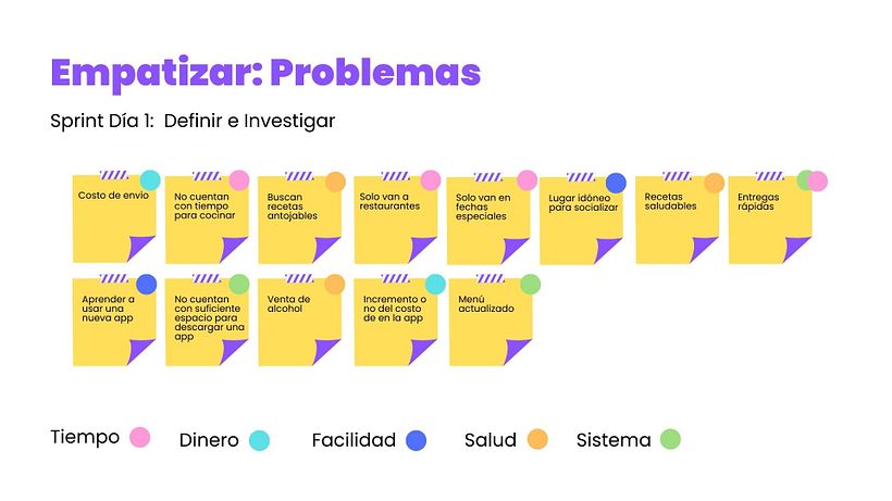 Mi proyecto del curso: Design thinking: innova y lidera proyectos de éxito 6
