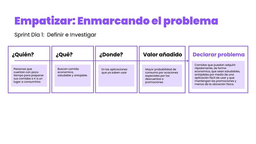 Mi proyecto del curso: Design thinking: innova y lidera proyectos de éxito 7