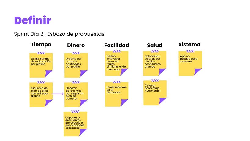 Mi proyecto del curso: Design thinking: innova y lidera proyectos de éxito 8