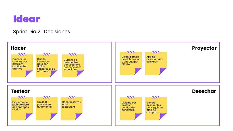 Mi proyecto del curso: Design thinking: innova y lidera proyectos de éxito 9