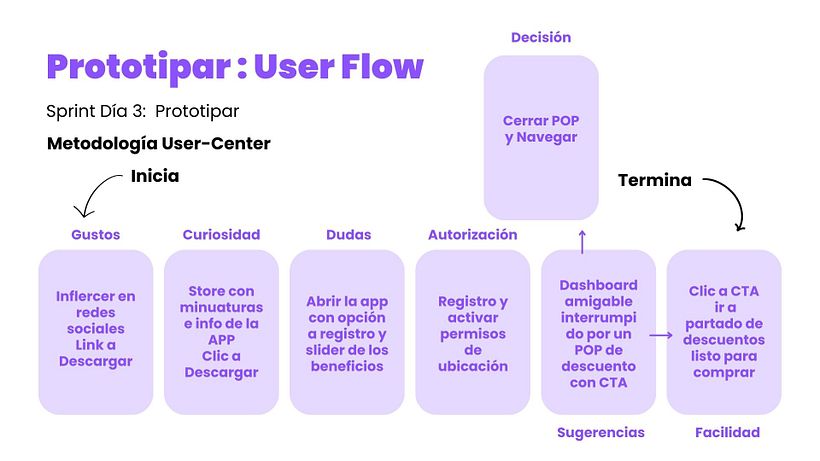 Mi proyecto del curso: Design thinking: innova y lidera proyectos de éxito 10