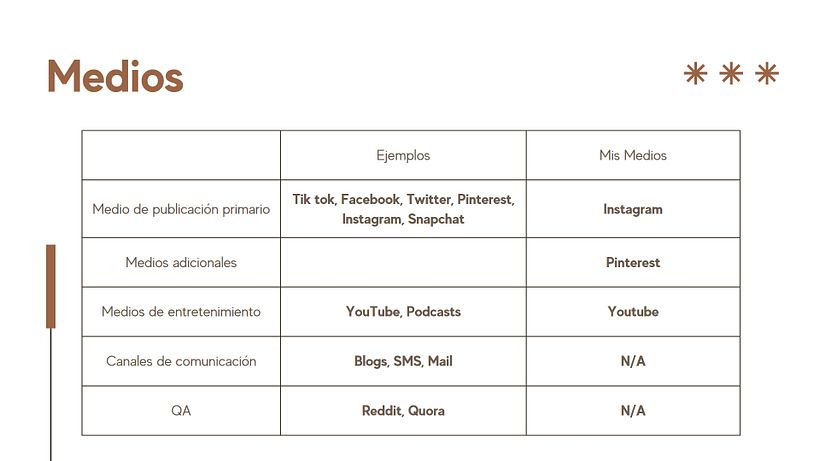 Mi proyecto del curso: Marketing de contenidos desde cero: impulsa tu negocio 4