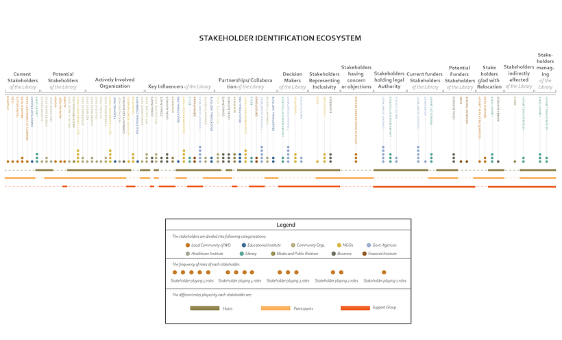 My project for course: Data Visualization and Information Design: Create a Visual Model 1