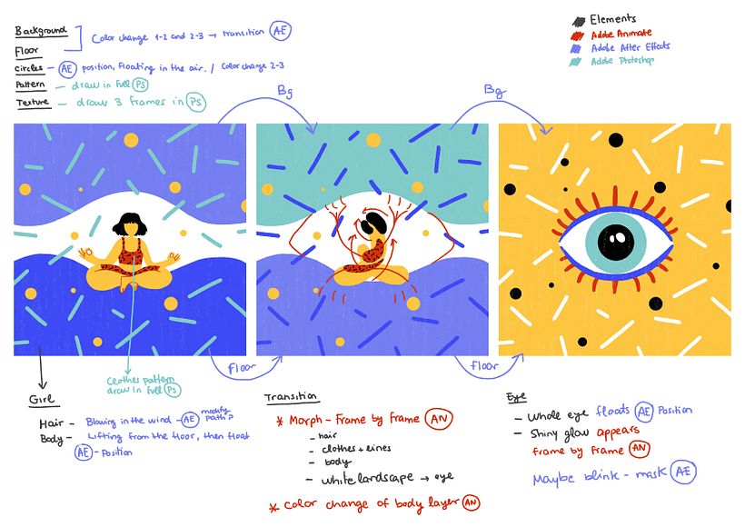 Animation plan