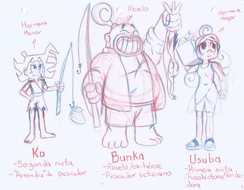 Guión de personajes 01.