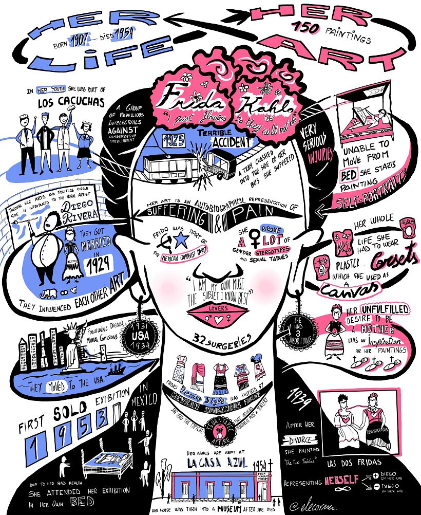 Sketchnoting by Elena Marijuan