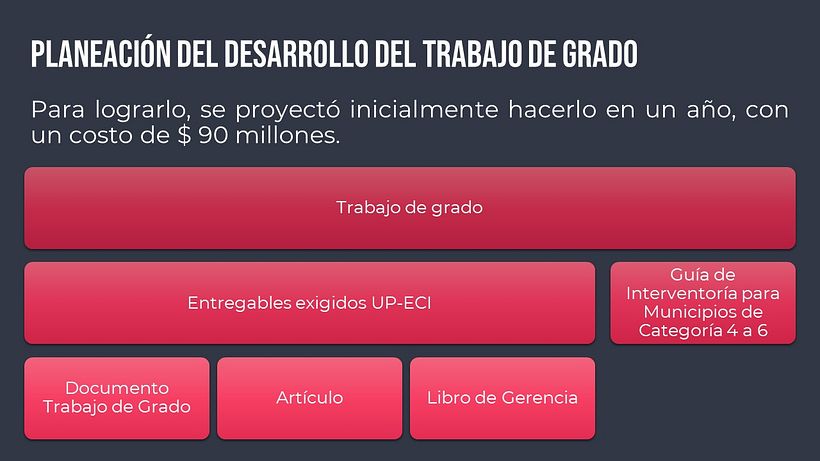 Mi Proyecto del curso: Principios de diseño para presentaciones 7