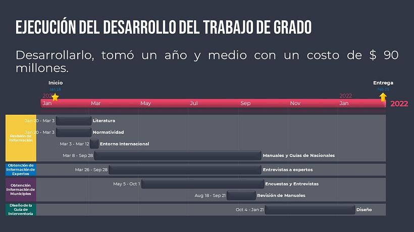Mi Proyecto del curso: Principios de diseño para presentaciones 8