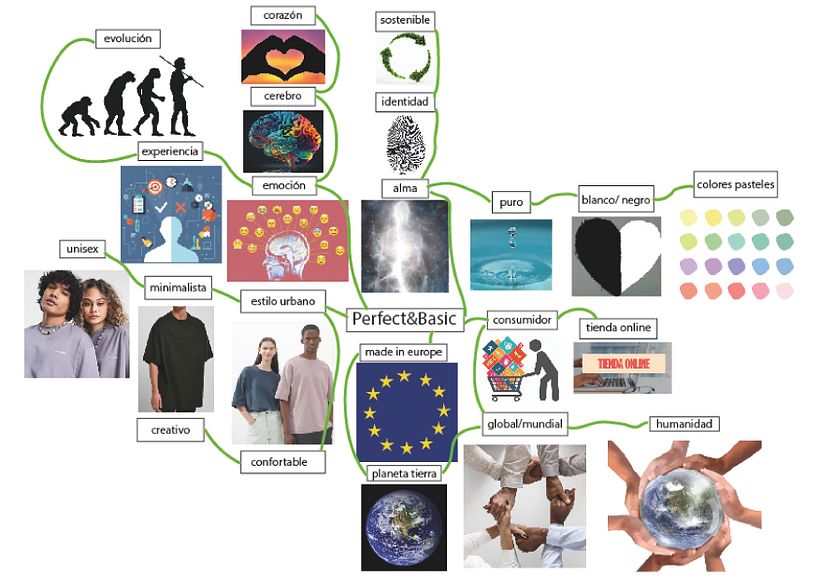 Mi proyecto del curso: Principios de conceptualización y branding 5