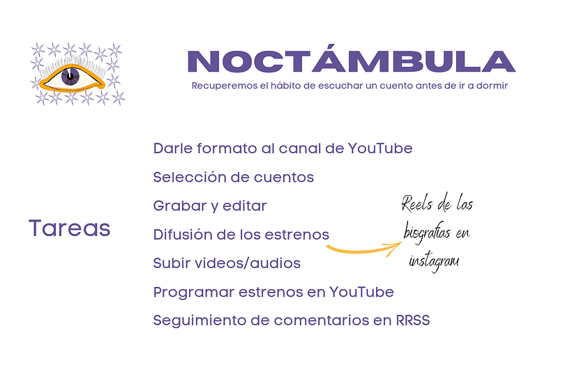Mi proyecto del curso: Passion project: haz realidad tu proyecto creativo 4