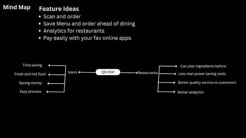 My project for course: Introduction to UX Design | QRPOP 7